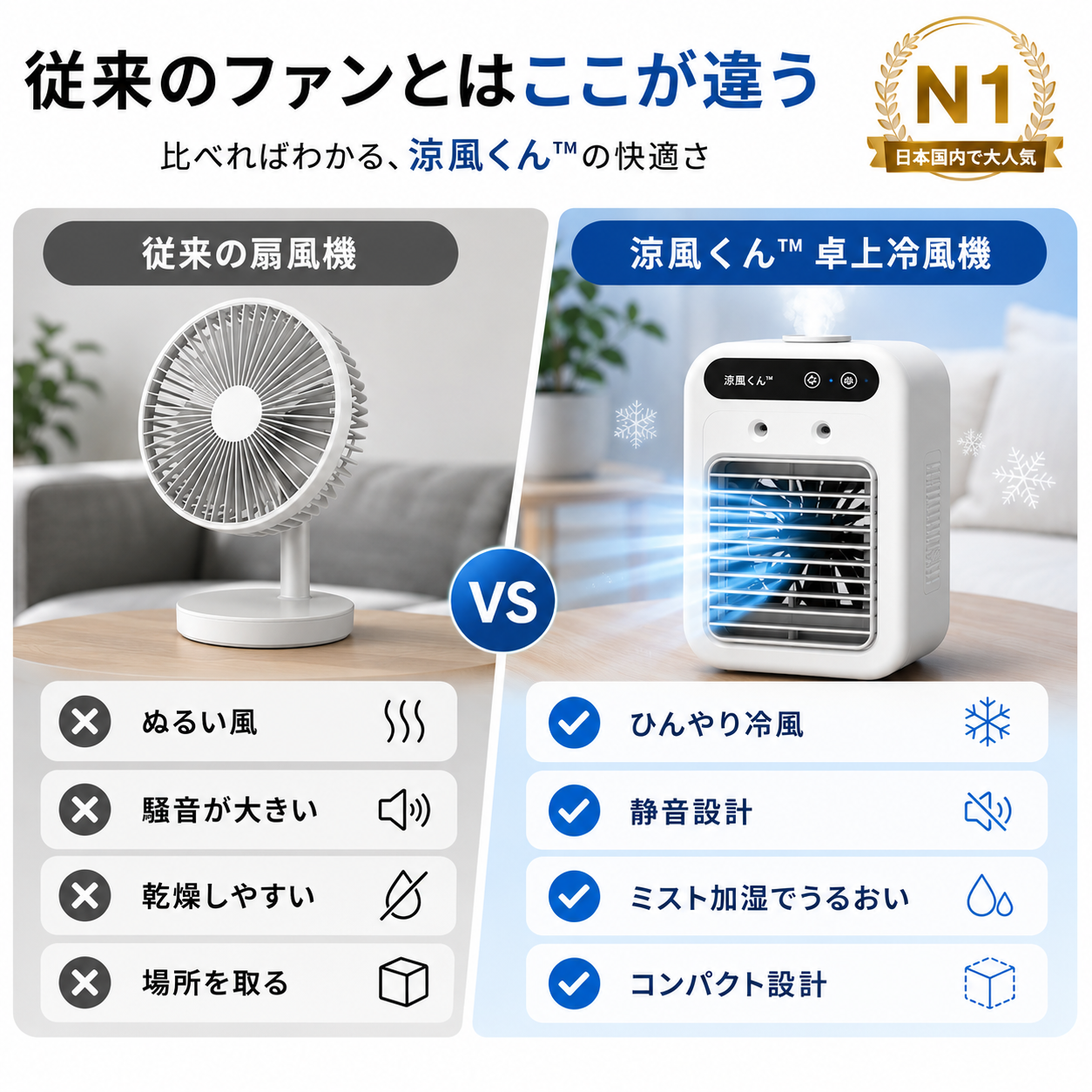 涼風くん™ 送風・冷風・ミスト加湿を1台で実現する多機能ポータブルクーラー