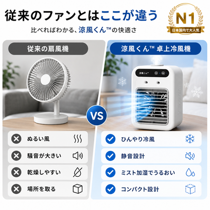 涼風くん™ 送風・冷風・ミスト加湿を1台で実現する多機能ポータブルクーラー
